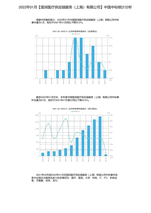 2022年01月【国润医疗供应链服务（上海）有限公司】中国中标统计分析