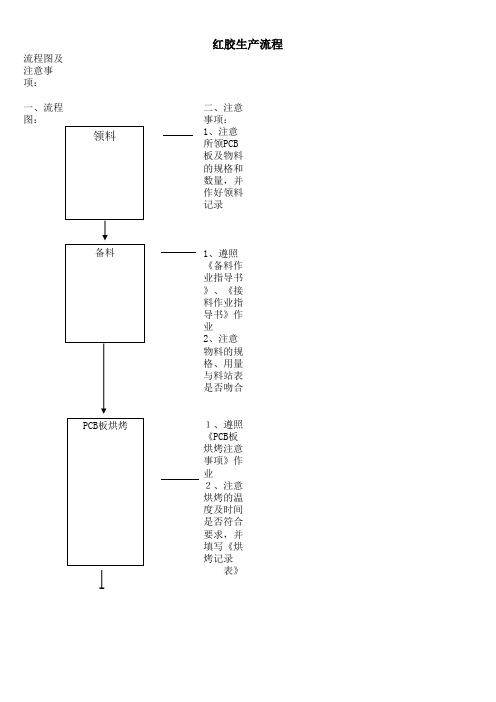 红胶SMT流程