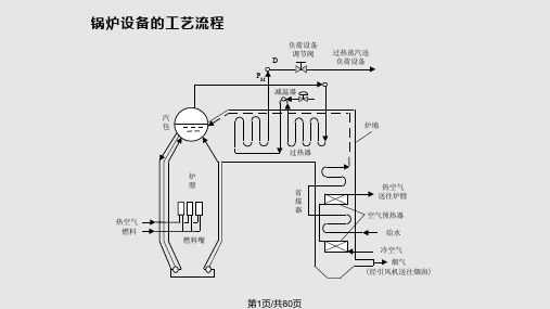 典型工业过程控制系统PPT课件