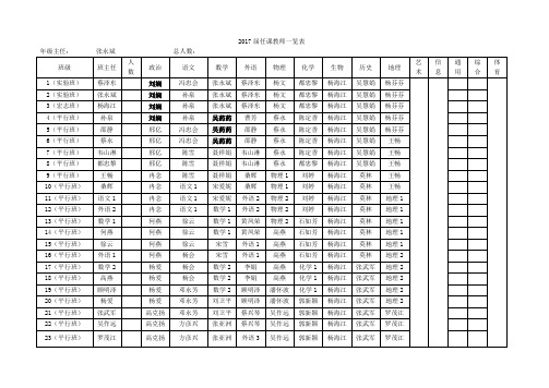 2017届任课教师一览表 - 欢迎访问六盘水市第二中学-【官 …