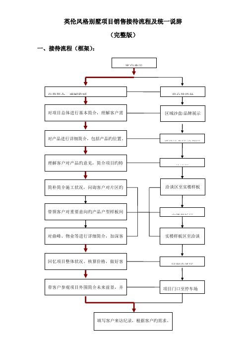 英伦风格别墅项目销售接待流程及统一说辞