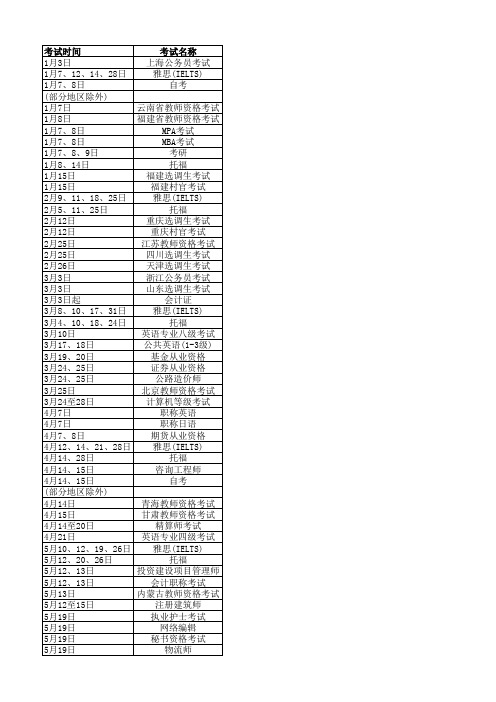 2012年全国考试时间表