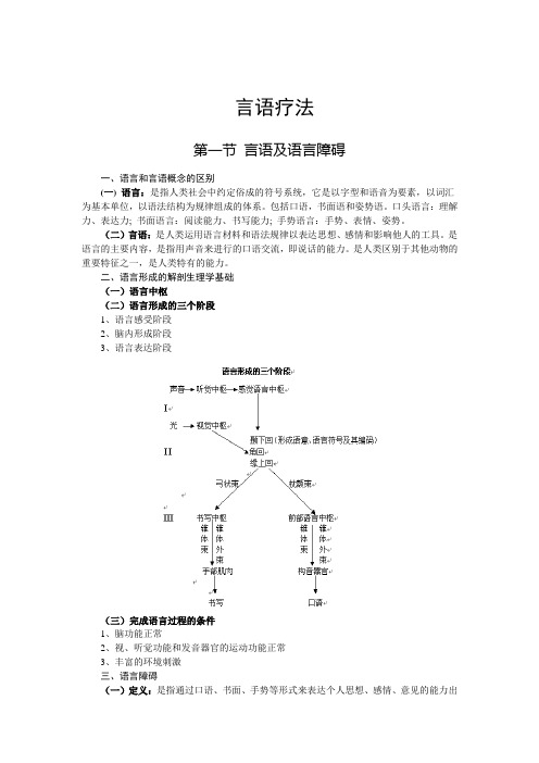 言语训练