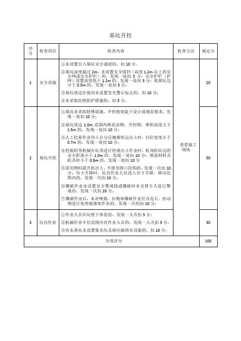 桥梁工程安全检查表