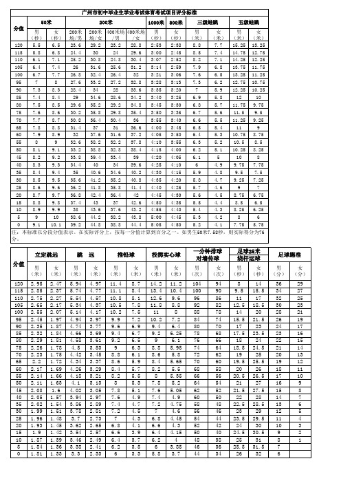 广州市初中毕业生学业考试体育考试项目评分标准