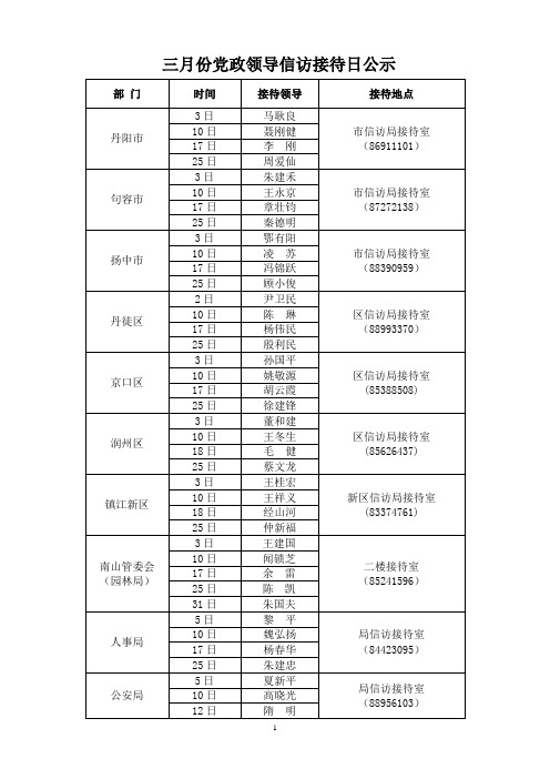 三月份党政领导信访接待日公示