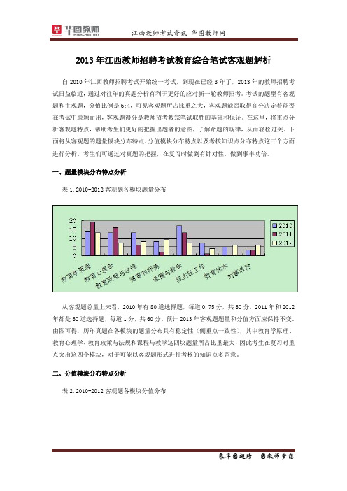 2013年江西教师招聘考试教育综合知识真题