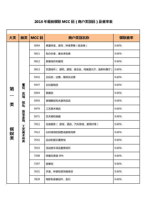 2018年最新银联MCC码(商户类别码)及费率表