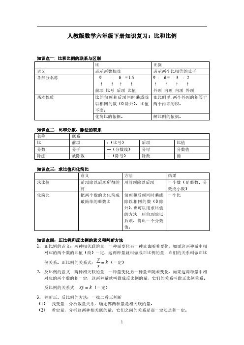 人教版数学六年级下册知识复习：比和比例