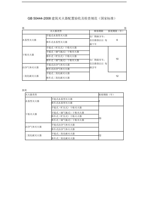 灭火器维修与报废国家与山东省标准