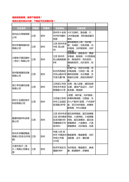 新版江苏省苏州光纤跳线工商企业公司商家名录名单联系方式大全32家