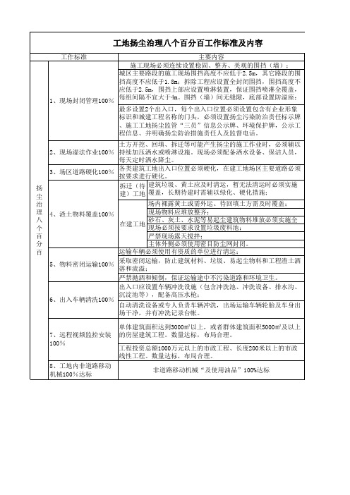 八个百分百工作标准及内容