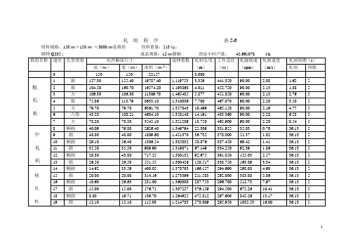 轧制程序