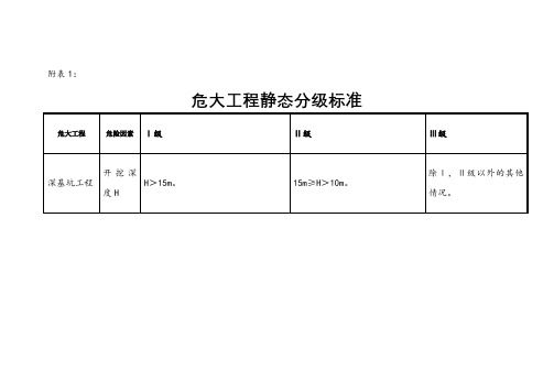 危大工程分级标准