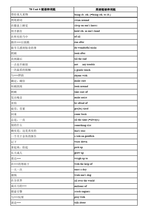 最新牛津译林版 7B Unit8词组短语