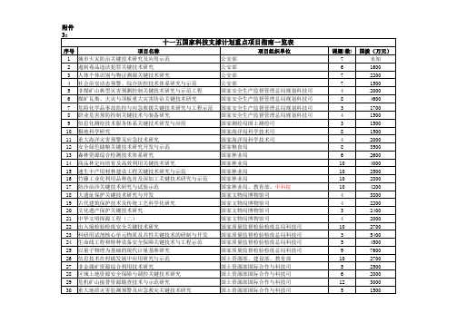 十一五国家科技支撑计划项目一览表