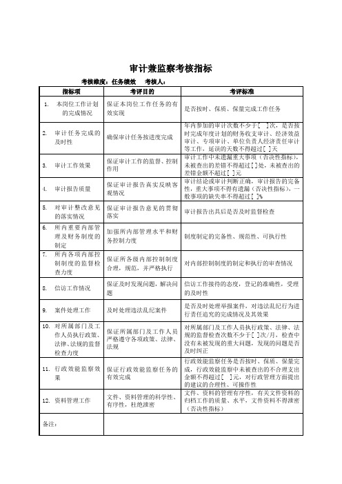 审计兼监察考核指标