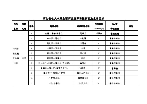 河北省七大水系主要河流跨界考核断面及水质目标