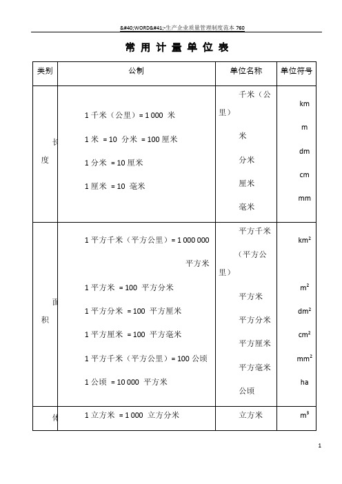 常用计量单位表