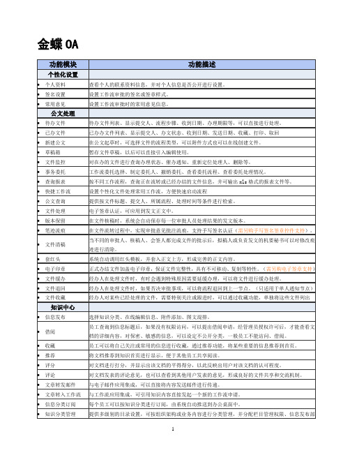 金蝶金和OA主要产品对比功能