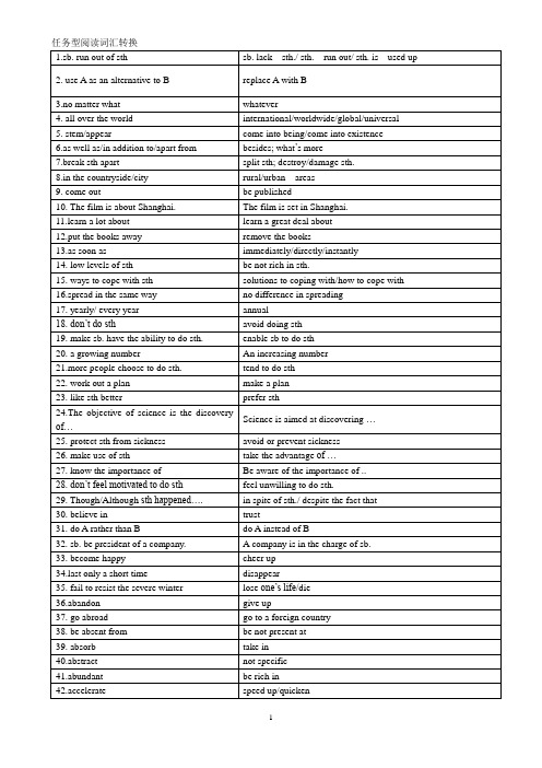 高中英语任务型阅读词语转换.doc