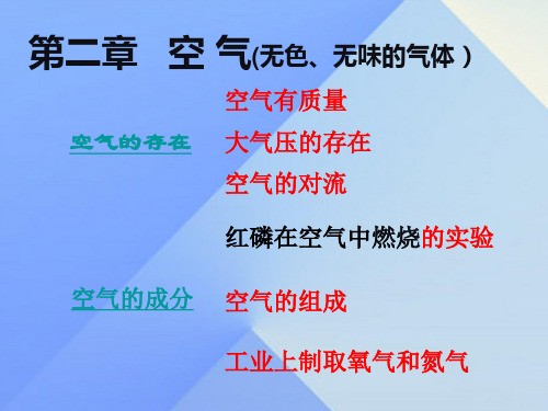 七年级科学下册第2章空气复习课件(新版)华东师大版