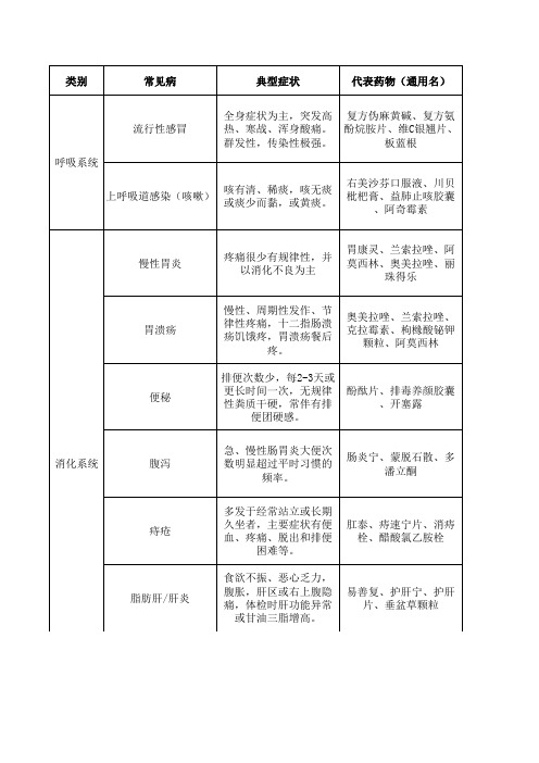 药品与保健食品搭配推荐7.15