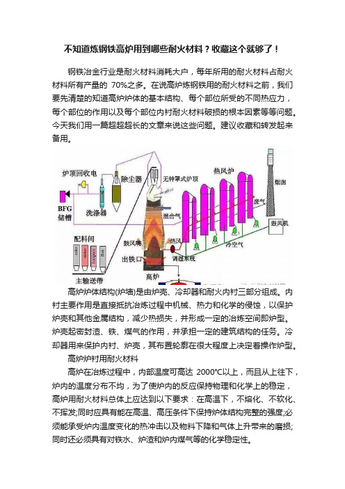 不知道炼钢铁高炉用到哪些耐火材料？收藏这个就够了！