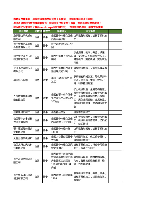 新版山西省晋中零部件工商企业公司商家名录名单联系方式大全42家