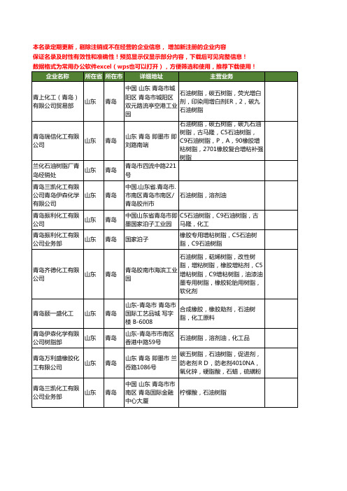 新版山东省青岛石油树脂工商企业公司商家名录名单联系方式大全30家