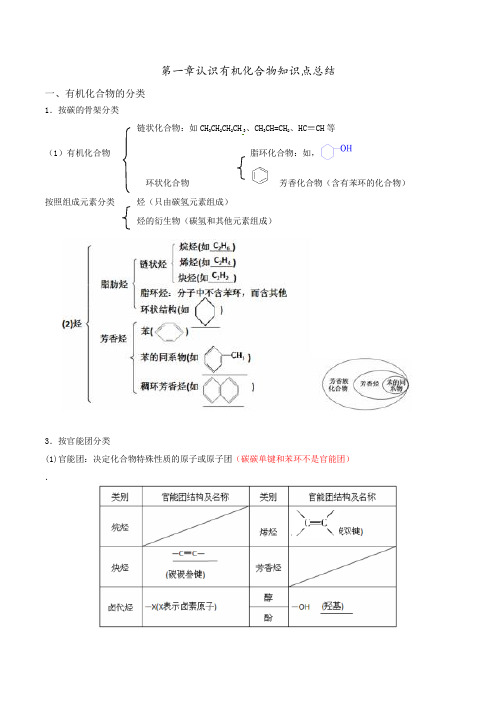 (超全)高二化学选修第一章知识点总结