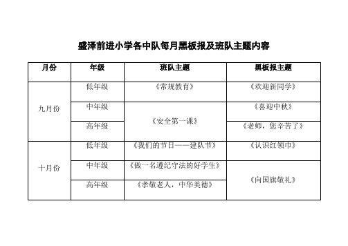 2016秋季黑板报及班队主题内容