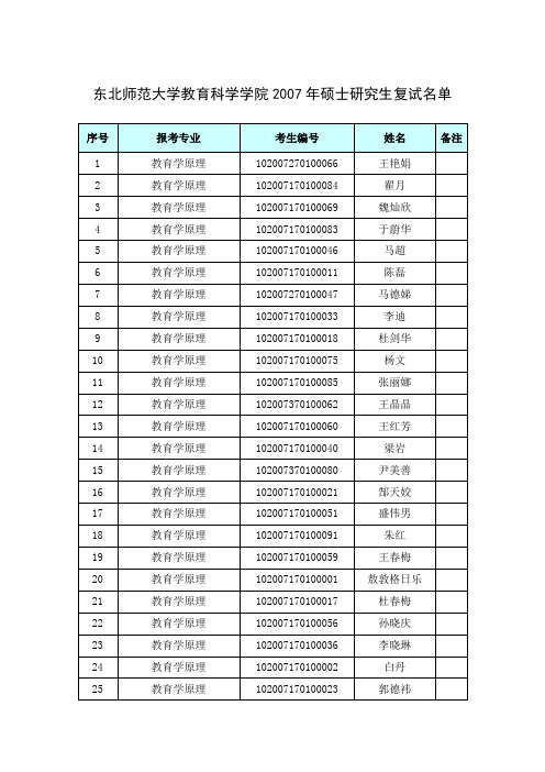 东北师范大学教育科学学院2007年硕士研究生复试名单