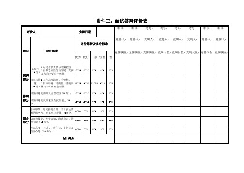 面试评分表