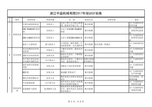 0.0.2017年公司年度培训计划表