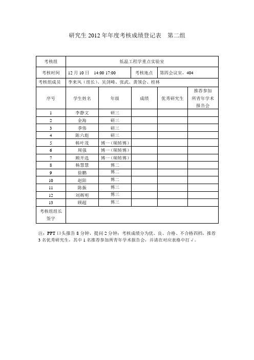 研究生2012年年度考核成绩登记表第二组