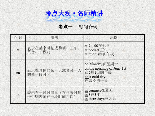 中考英语复习课件:介词 (共28张PPT)