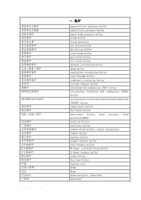 火力发电厂常用词汇汇总