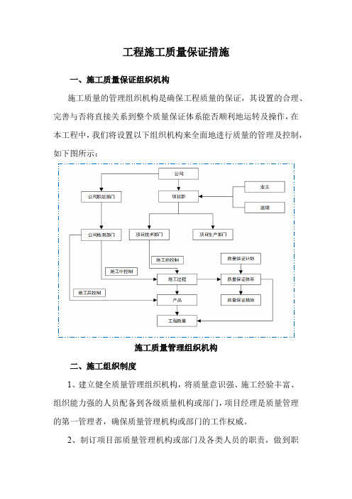 工程施工质量保证措施