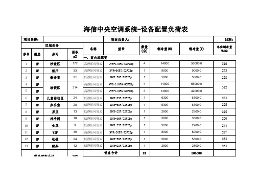 海信空调配置表及参数表(含空调外机尺寸)