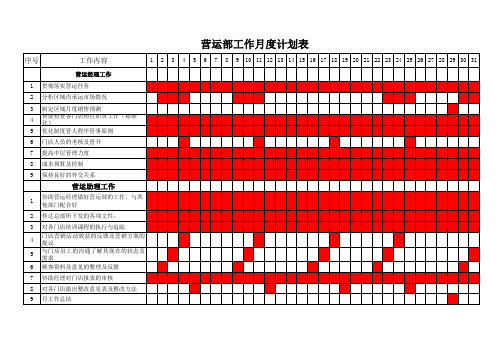 商场营运部岗位职责及月度计划报表