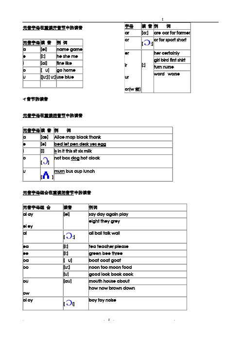 元音字母在重读音节中的发音规律