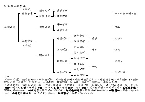 论语学而第五章讲表