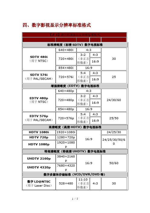 二、数字影视显示分辨率标准格式