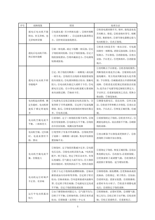 增设备常见故障及排除方法