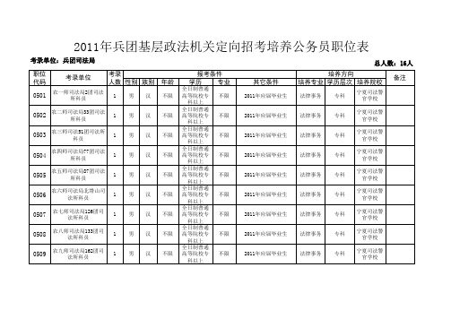 兵团 2011 政法干警 招录计划表 考试职位表