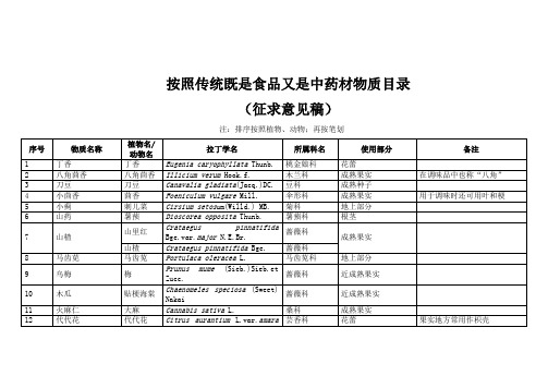 按照传统既是食品又是中药材物质目录