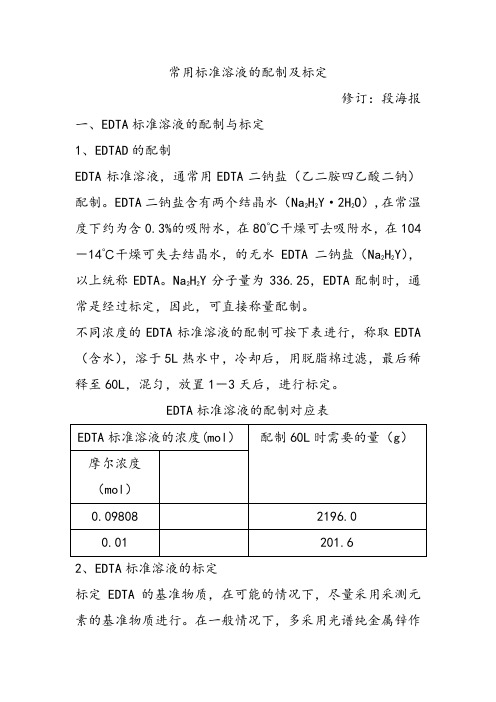 常用标准溶液的配制及标定