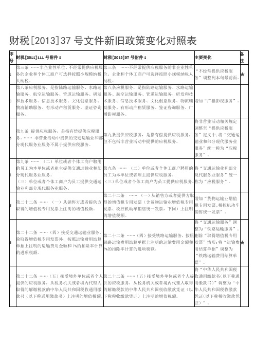 财税37号新旧对照