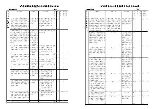 通风安全质量标准化检查标准